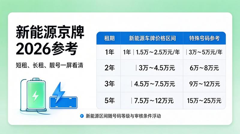专业团队审核合同